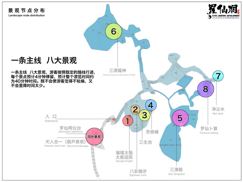 中国风水第一村江西赣州AAAA景区三僚风水第一洞罗仙洞溶洞灯光设计开发(图19)
