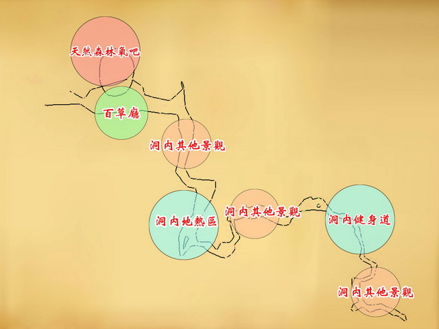 陕西西安神农养生溶洞开发升级设计(图4)