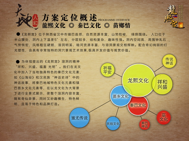 陕西镇巴生态旅游景区龙熙宫溶洞方案设计(图4)
