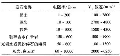 洞穴勘探：地下溶洞探测方法 (图1)