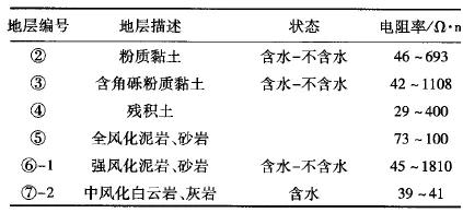 洞穴勘探：地下溶洞探测方法 (图2)