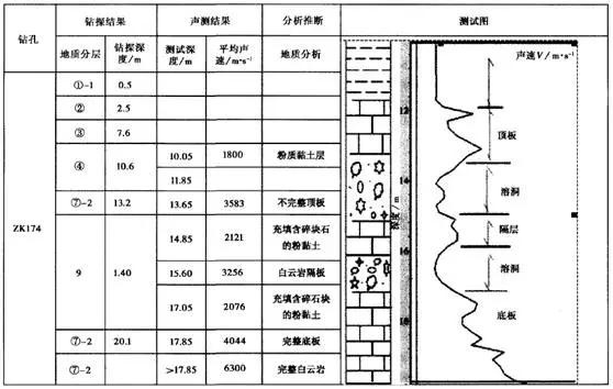 洞穴勘探：地下溶洞探测方法 (图8)