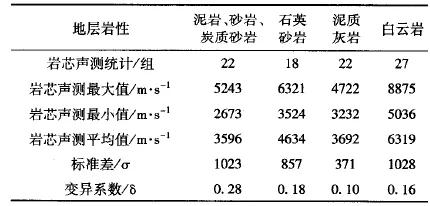 洞穴勘探：地下溶洞探测方法 (图4)