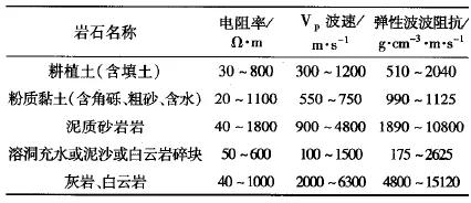 洞穴勘探：地下溶洞探测方法 (图5)