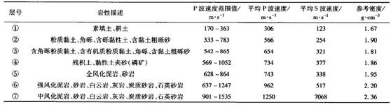 洞穴勘探：地下溶洞探测方法 (图3)